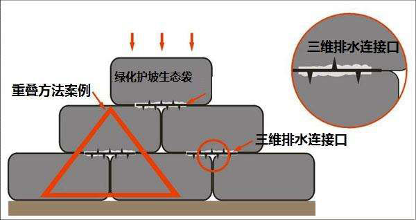 生態(tài)袋