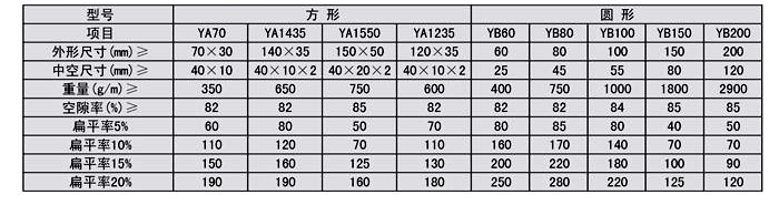 塑料盲溝