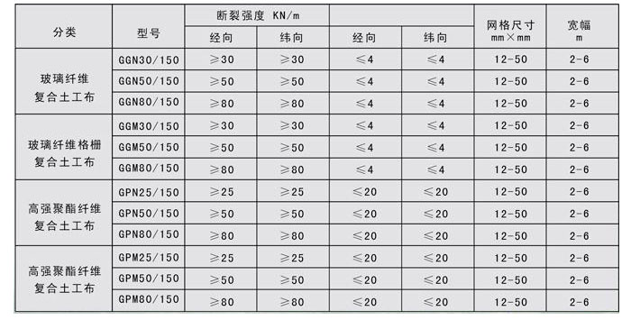 玻璃纖維復(fù)合土工布